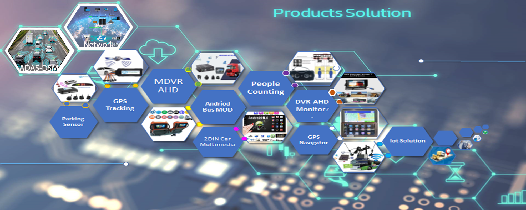 products solution